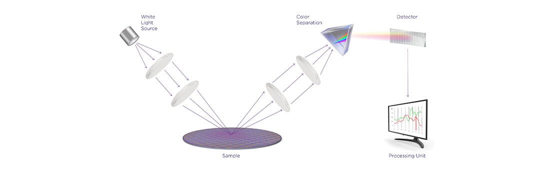 Optical Scatterometry