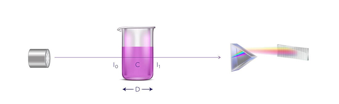 Optical Spectrophotometry