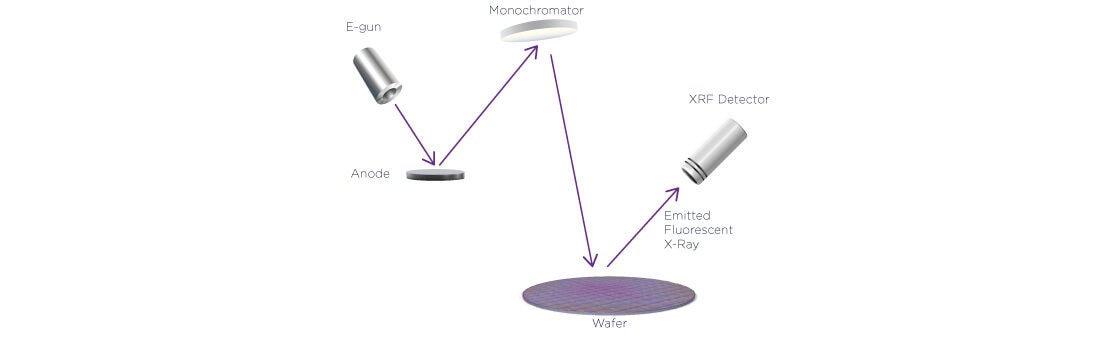 X-Ray Fluorescence (XRF)