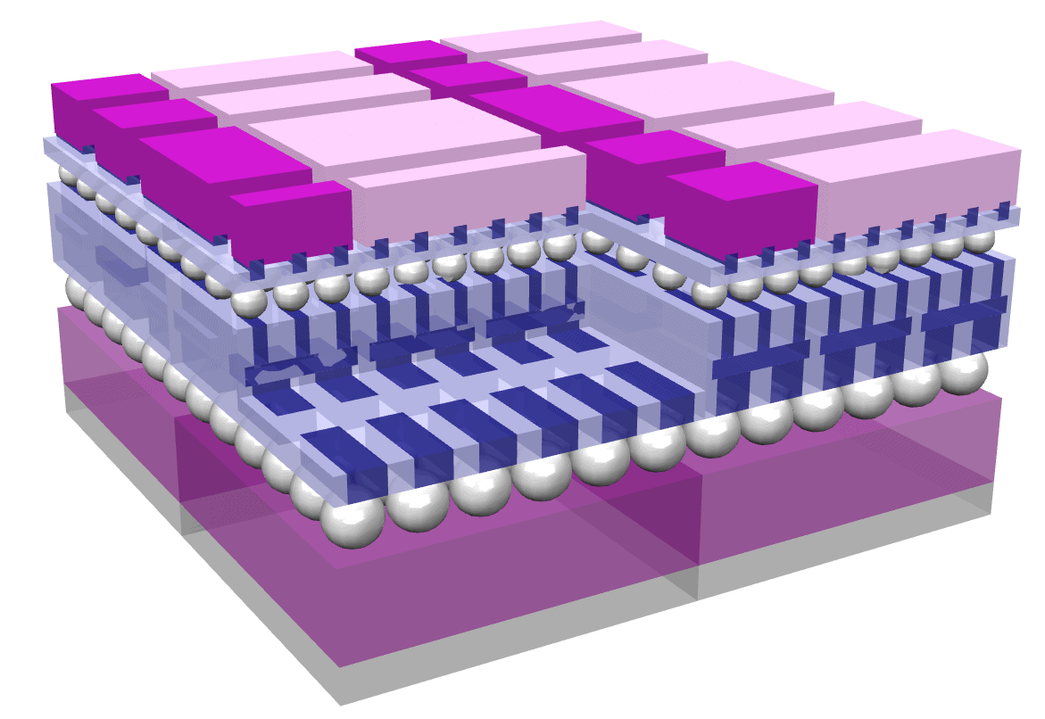 Advanced Packaging: 3D Heterogenous Integration 
